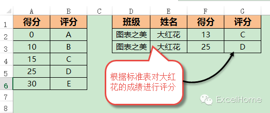 按指定区间查询的两个套路，收了——插图(1)