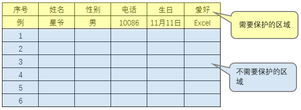 关于Excel加密，这个内容比较全插图(4)