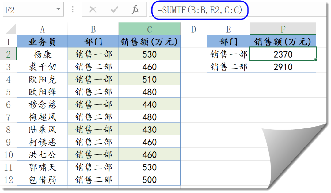 想欺负IF函数？姊妹十个挠死你插图(3)