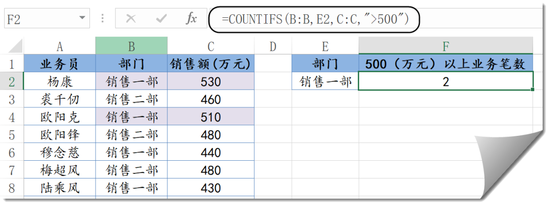 想欺负IF函数？姊妹十个挠死你插图(10)