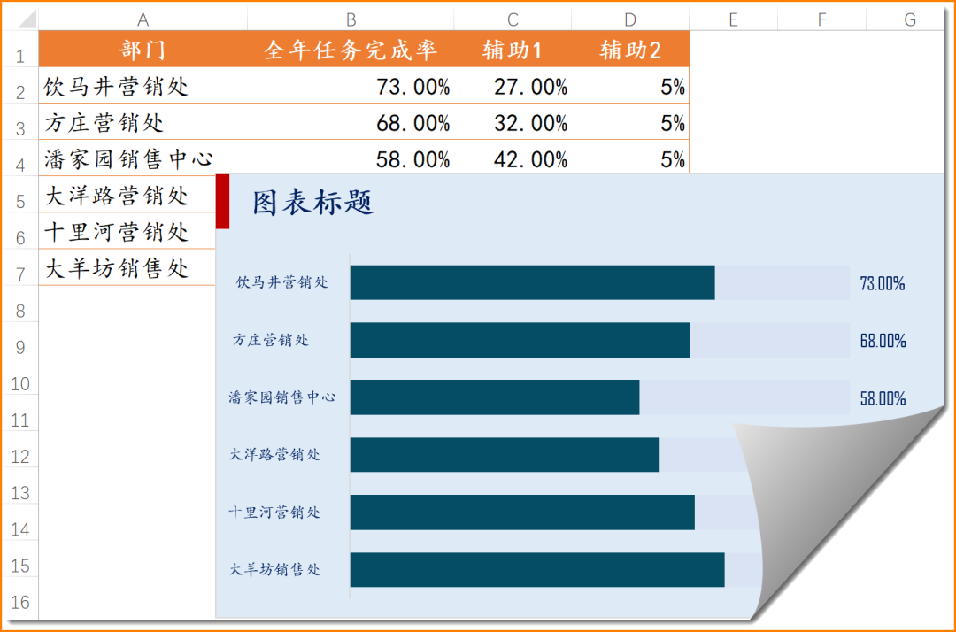 简单两招半，图表更好看插图