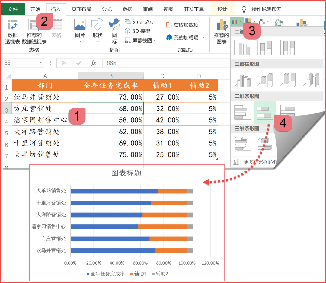 简单两招半，图表更好看插图(2)