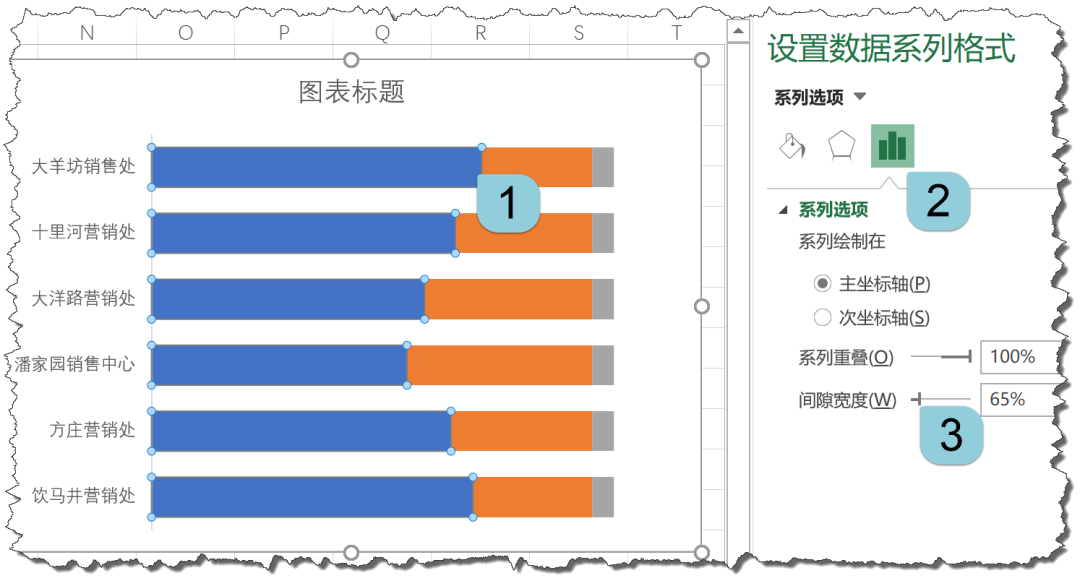 简单两招半，图表更好看插图(4)