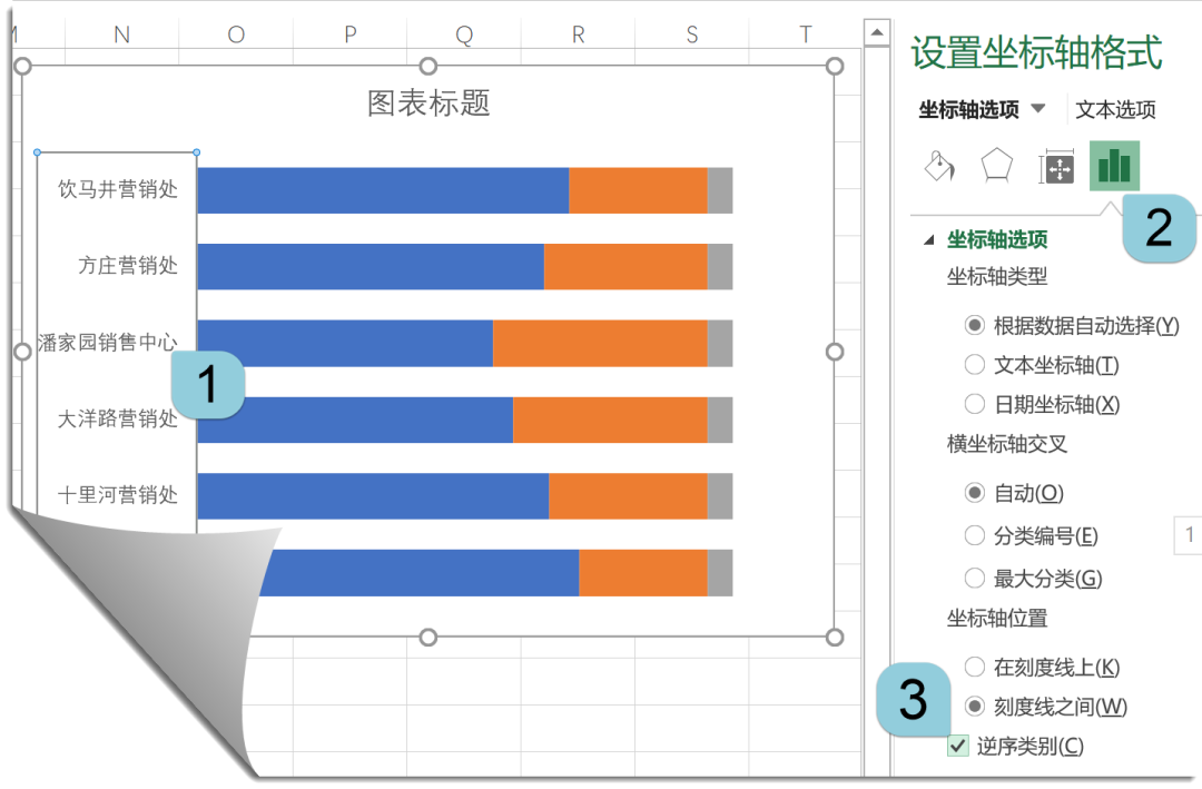 简单两招半，图表更好看插图(5)