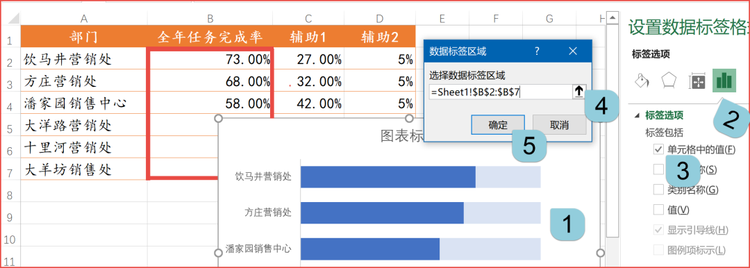 简单两招半，图表更好看插图(8)