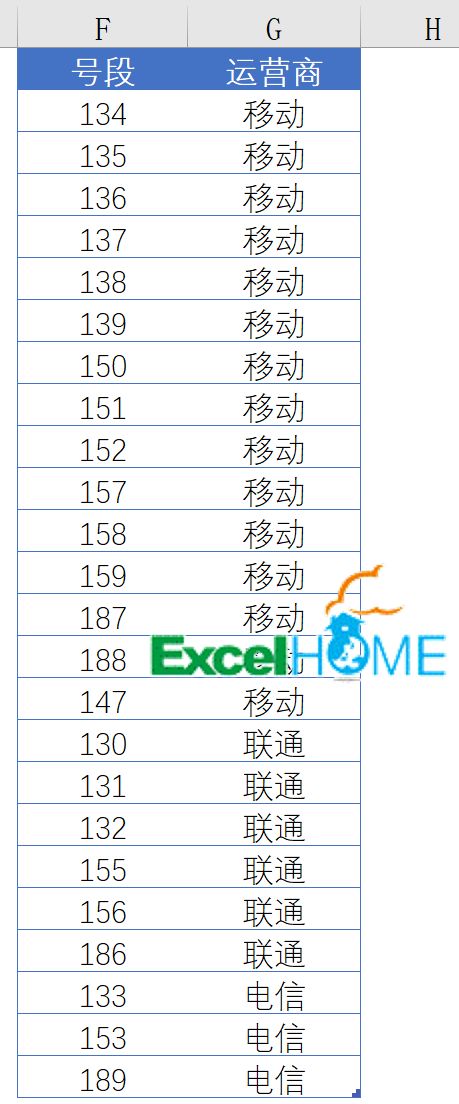 移动电信与联通，查询只要一分钟插图(1)