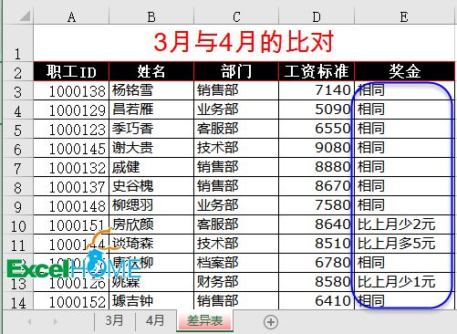 两表差异对比，TEXT函数也行插图(1)