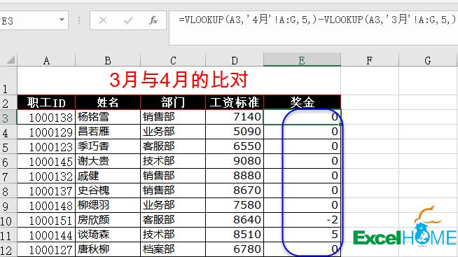 两表差异对比，TEXT函数也行插图(2)