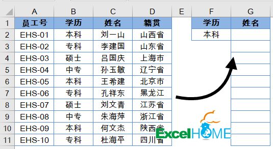 一对多数据查询，学会套路才简单插图