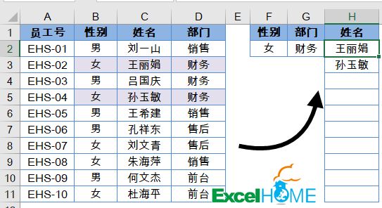 一对多数据查询，学会套路才简单插图(3)