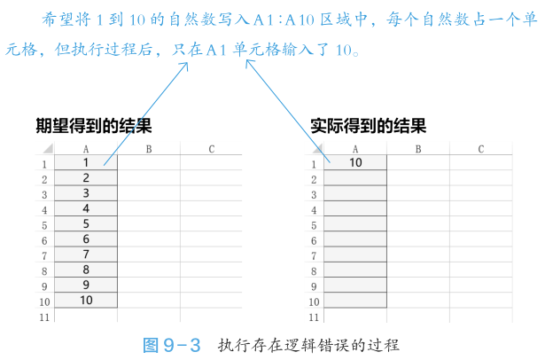 你不知道的VBA｜VBA 过程中可能会发生的三种错误插图(5)