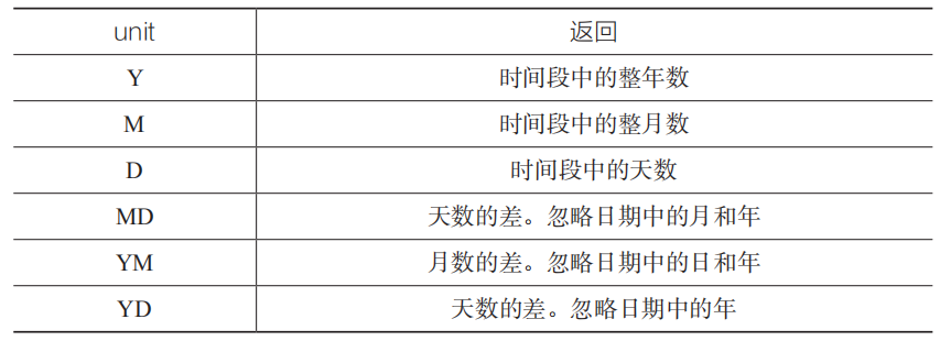 DATEDIF函数，看看你的Excel里有没有？插图