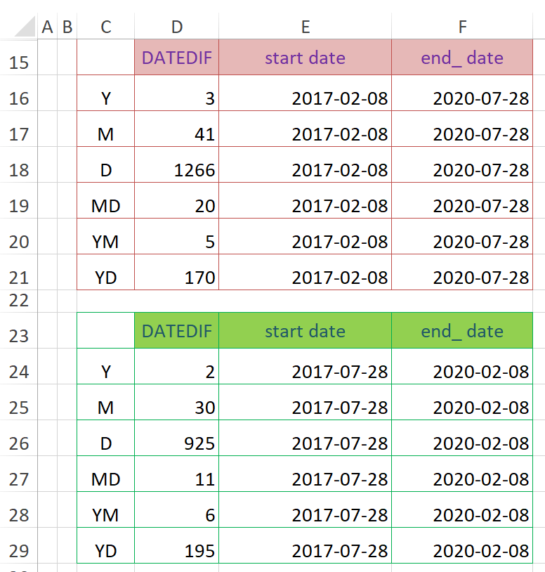 DATEDIF函数，看看你的Excel里有没有？插图(1)