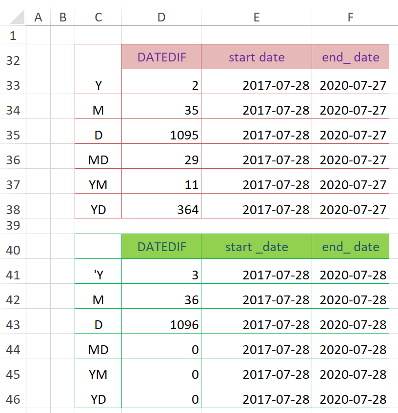 DATEDIF函数，看看你的Excel里有没有？插图(2)