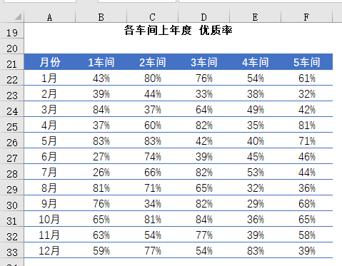 带下拉按钮的动态图表插图(1)