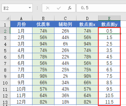 带下拉按钮的动态图表插图(5)