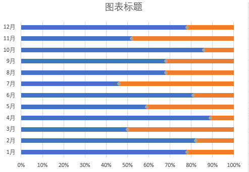 带下拉按钮的动态图表插图(13)