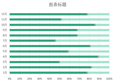 带下拉按钮的动态图表插图(15)