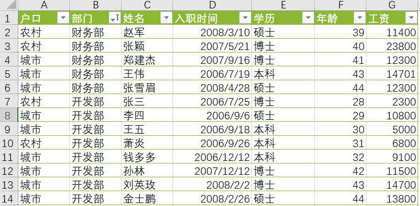 Excel人力资源仪表盘插图(1)