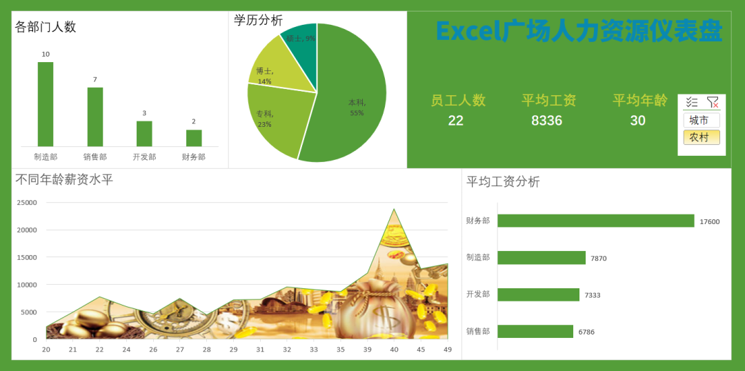 Excel人力资源仪表盘插图(14)