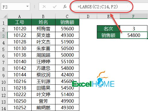 条件格式用的好，年终奖金真不少插图(2)