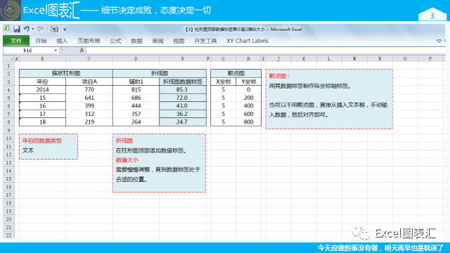 高阶柱形图，制作不简单插图(1)