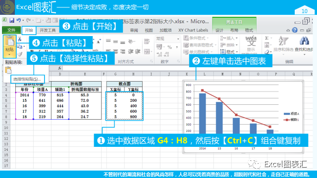 高阶柱形图，制作不简单插图(5)