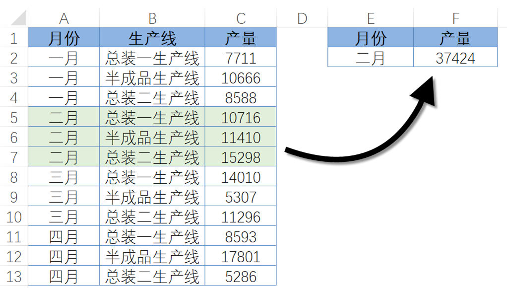 SUMPRODUCT：没有人比我更懂求和插图