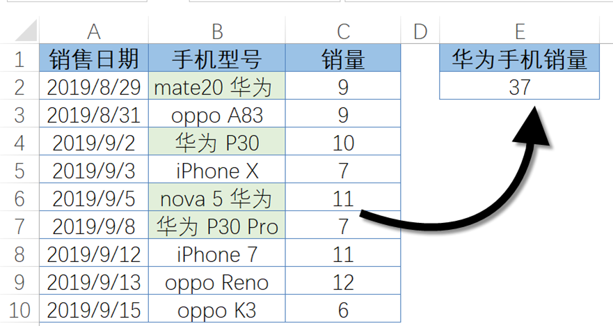 SUMPRODUCT：没有人比我更懂求和插图(1)