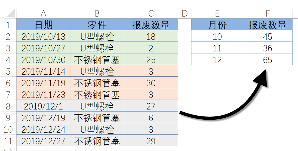 SUMPRODUCT：没有人比我更懂求和插图(2)