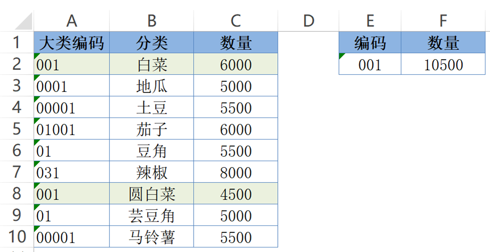 SUMPRODUCT：没有人比我更懂求和插图(4)