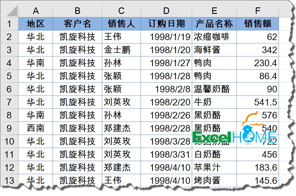 动态销售分析图，制作其实很简单插图