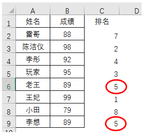 说说Excel中的函数排名插图(2)