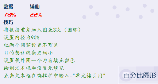圆环图技巧大放送插图(3)