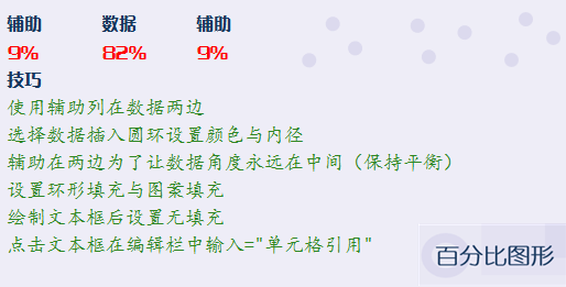 圆环图技巧大放送插图(5)