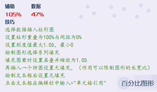 圆环图技巧大放送插图(11)