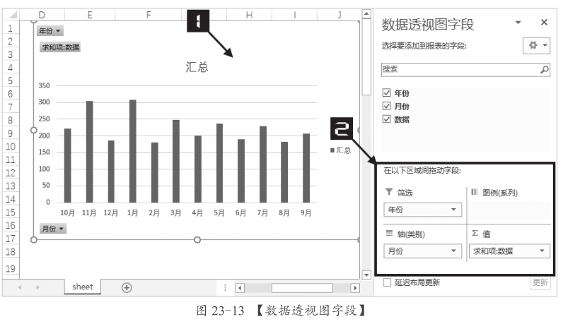 实用·技巧之动态数据透视图表插图(2)