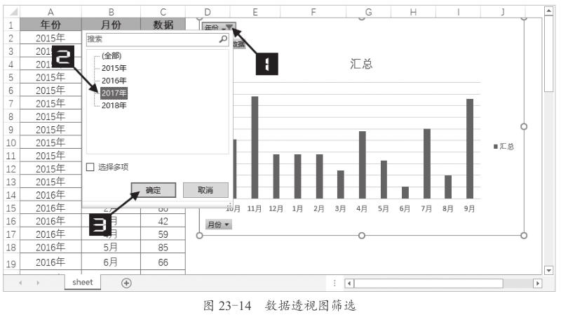 实用·技巧之动态数据透视图表插图(3)