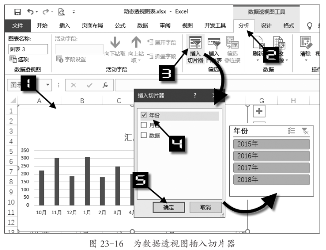 实用·技巧之动态数据透视图表插图(5)