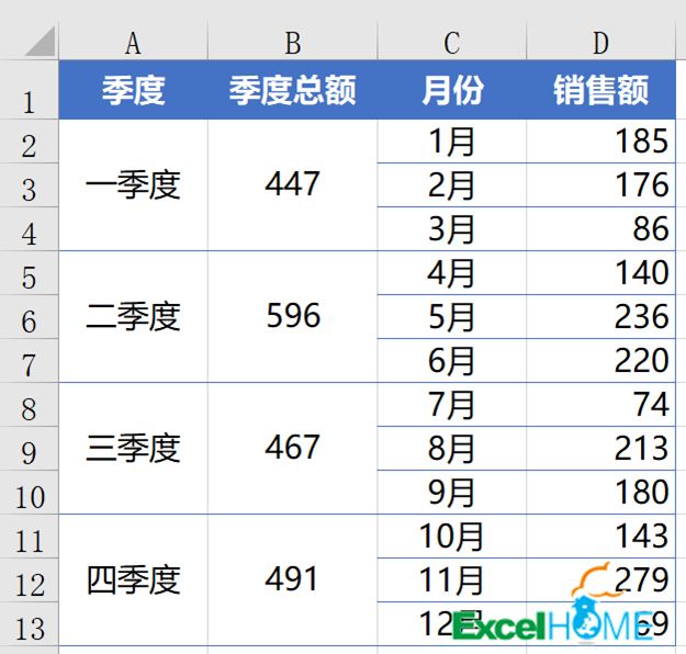 销售分析图，五分钟你就能学会插图