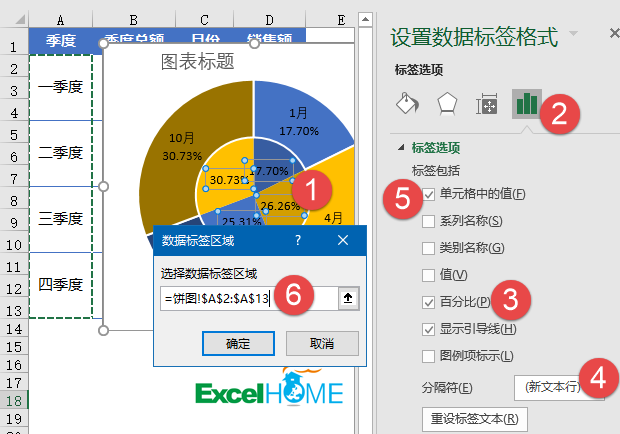 销售分析图，五分钟你就能学会插图(7)