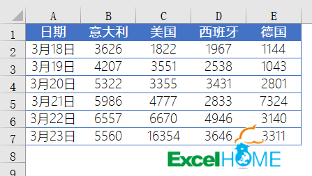 高颜值的折线图，其实很简单插图