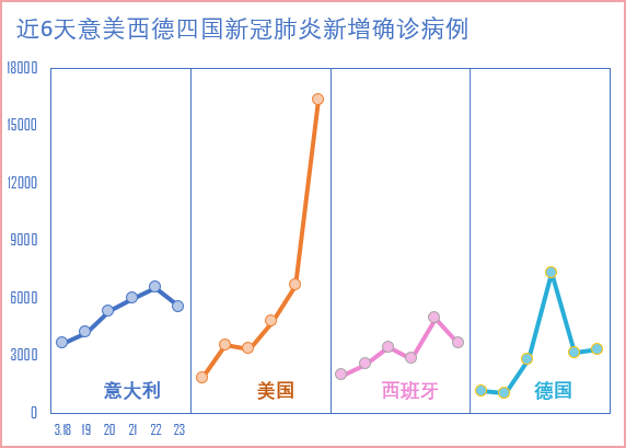 高颜值的折线图，其实很简单插图(1)