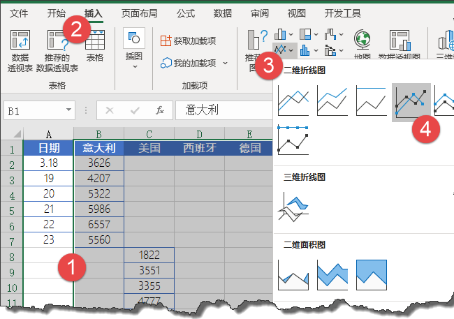 高颜值的折线图，其实很简单插图(3)