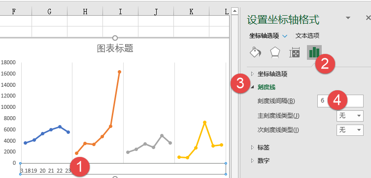 高颜值的折线图，其实很简单插图(6)