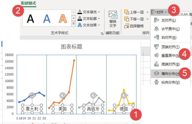 高颜值的折线图，其实很简单插图(9)