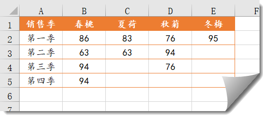 特殊条件求和，难不住SUMIF插图