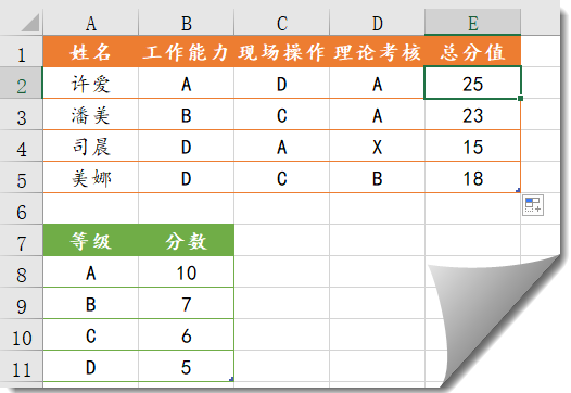 特殊条件求和，难不住SUMIF插图(1)