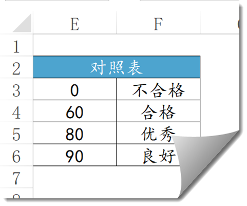 Excel中的近似查询，三种方法够不够？插图(1)