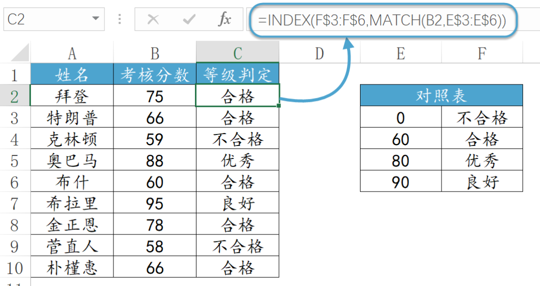 Excel中的近似查询，三种方法够不够？插图(2)